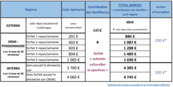 tarifs 3pm 2026 2027